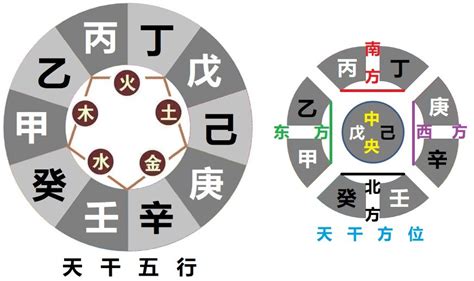 丁壬合婚姻|八字天干丁壬相合代表什么？天干丁壬合女命婚姻好吗？